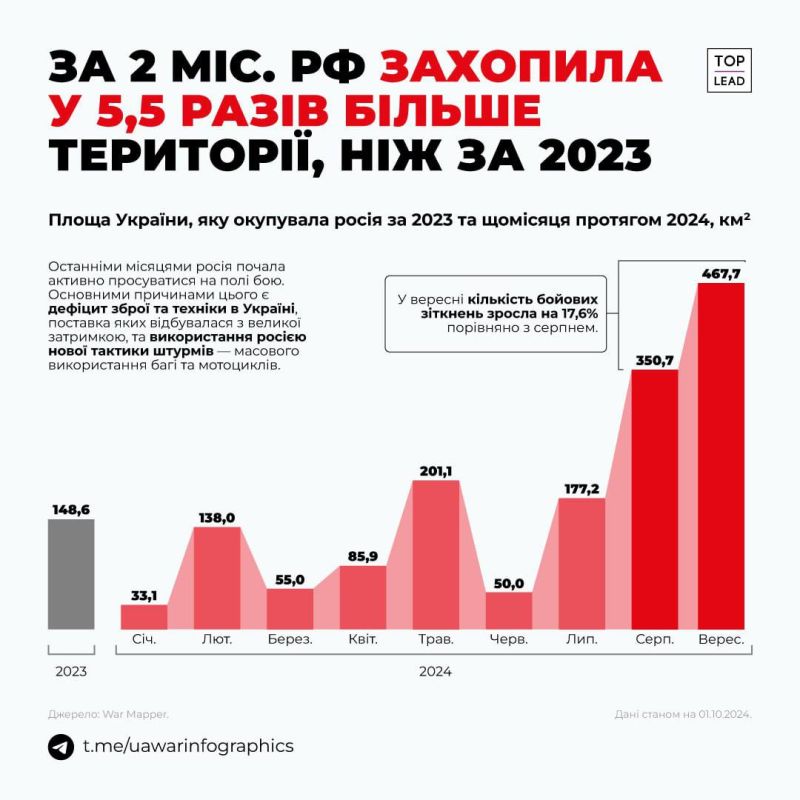     5,5      - 2024,   2023 .           -  