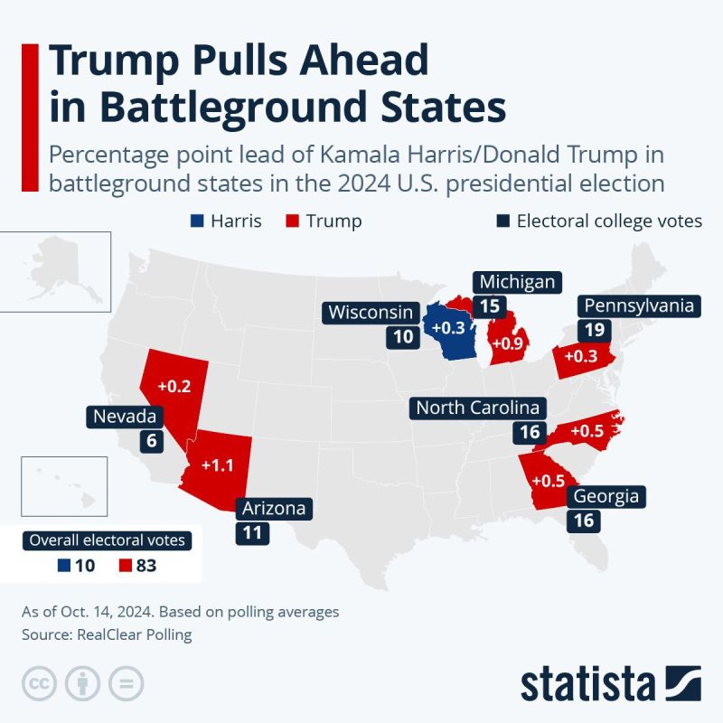      RealClear Polling,                     2024 