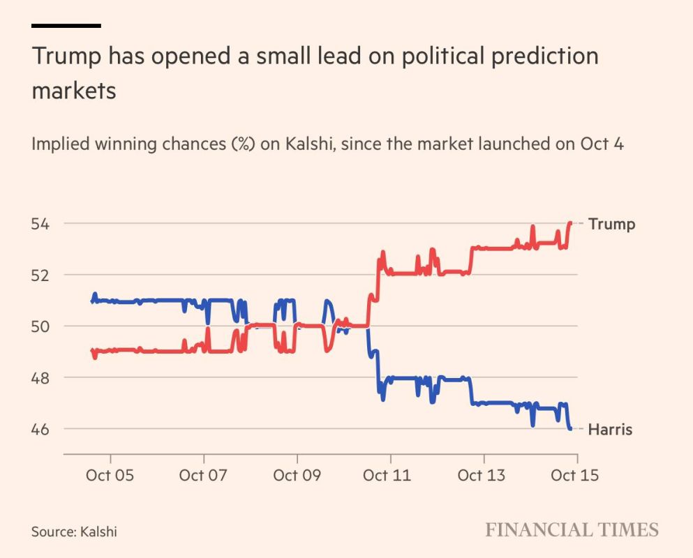  : Financial Times:       Kalshi        