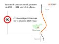 С 28 октября 2024 года на трассе М-4 Дон вводится зимний скоростной режим