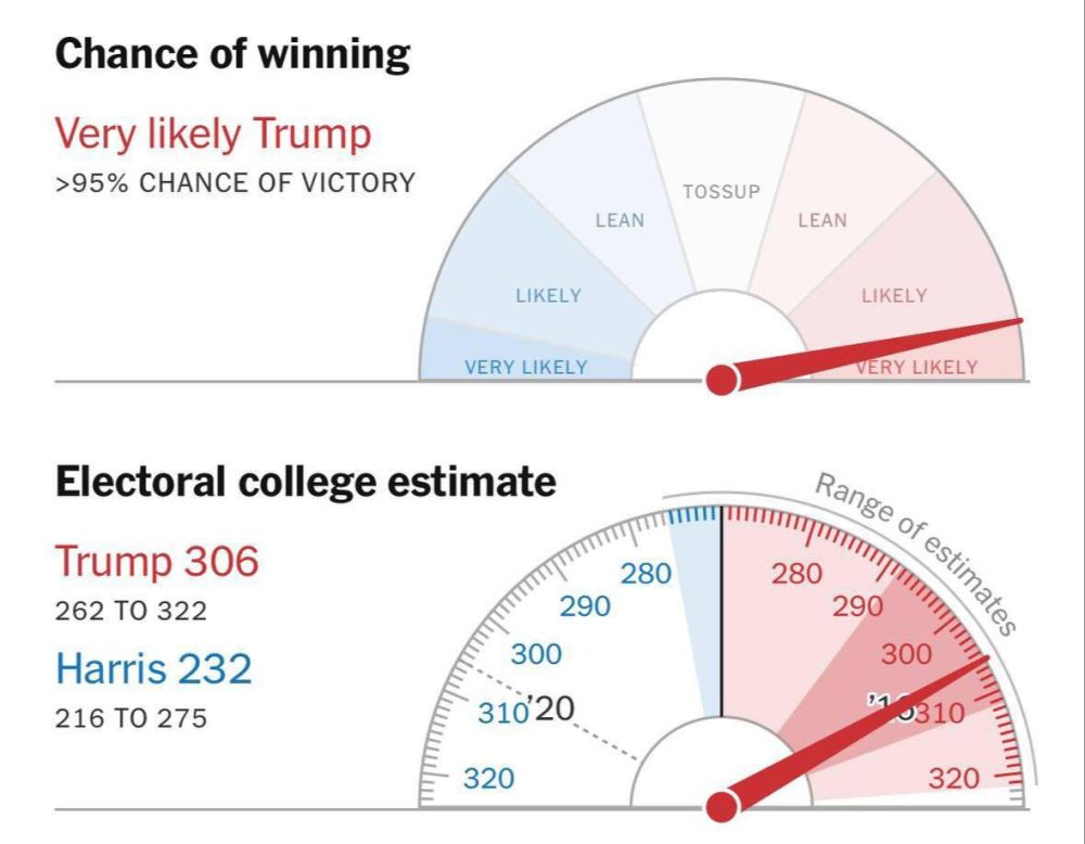 95%: New York Times      