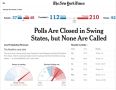     ,   New York Times,  83%