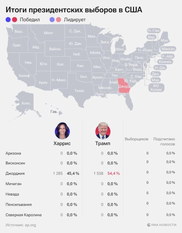       54,4%,   - 45,4%,   1% ,    