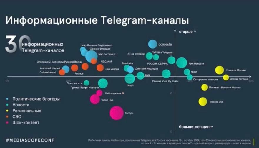 Telegram-            Mediascope