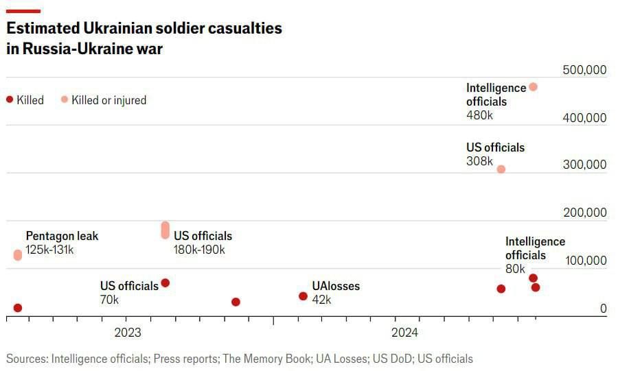   60100         ,   400         ,  The Economist