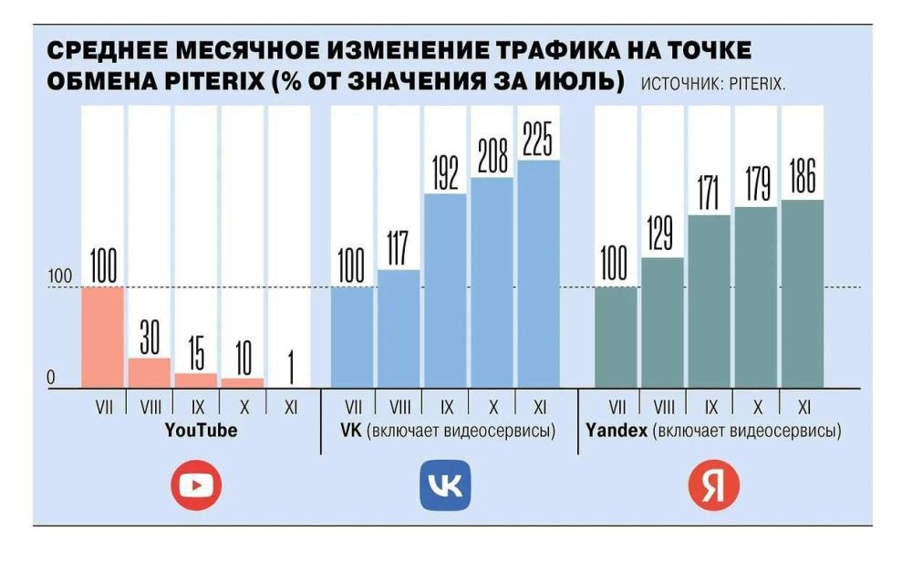   YouTube           (1%),  