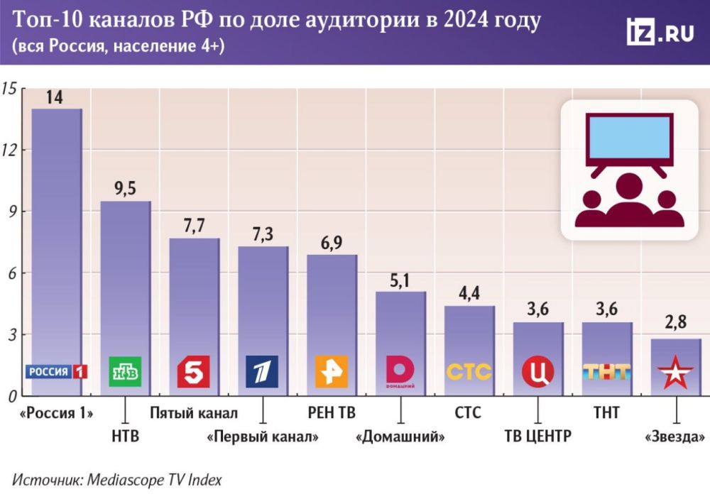       2024   &quot; 1&quot;, ,  ,     .   &quot;&quot;   Mediascope