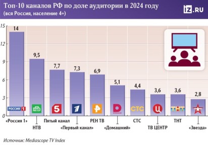       2024   " 1", ,  ,     .   ""   Mediascope