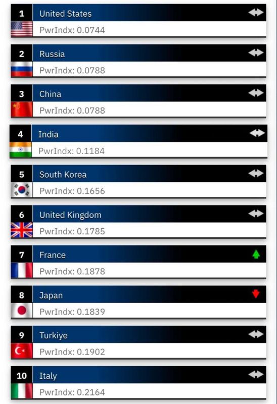  : :    20-        2025 ,  Global Firepower