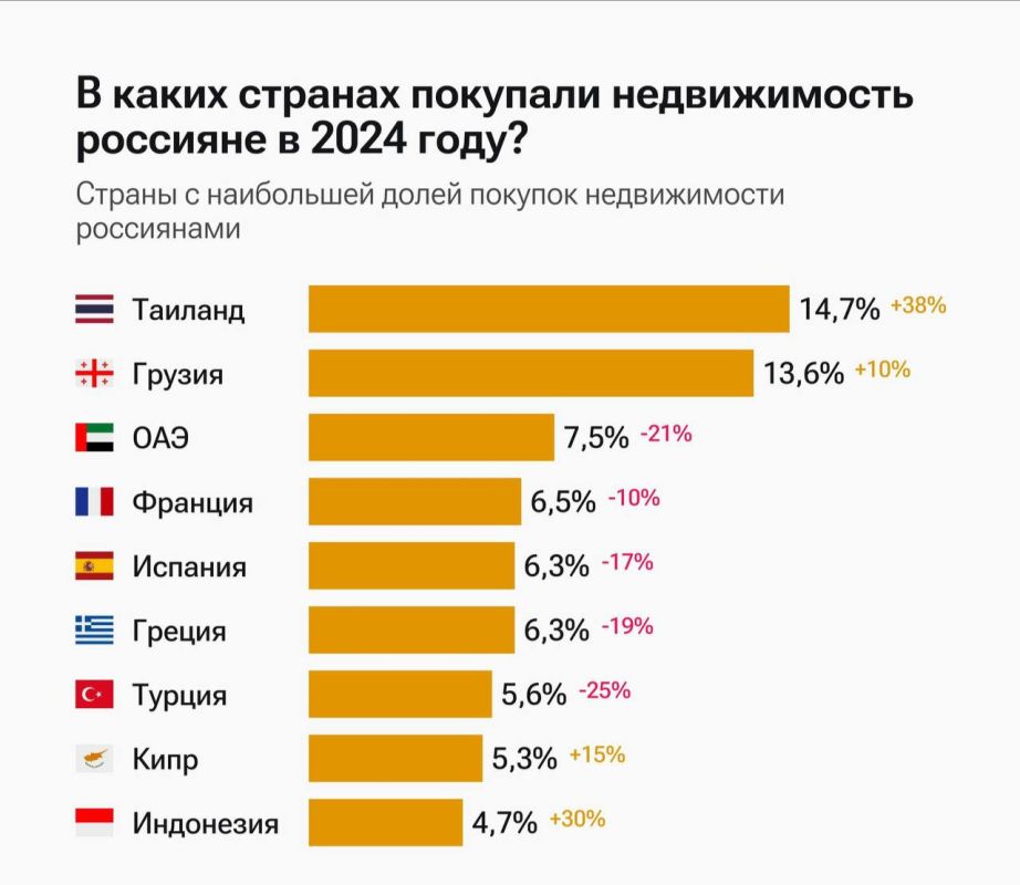 , ,    ,       :         2024    6%     ,   ...