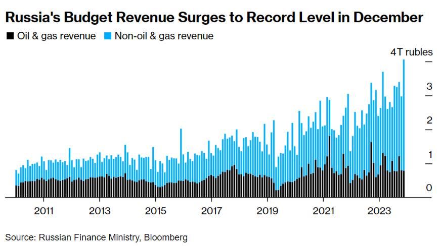  : 21  Bloomberg:.              ,          ,   ...