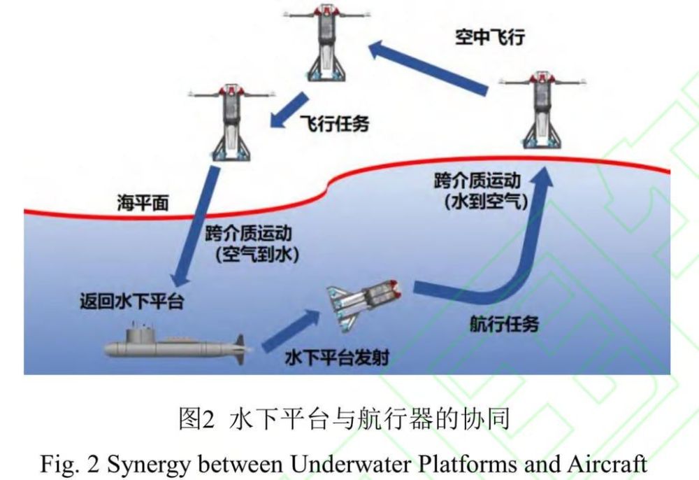      ,     ,       ,  SCMP