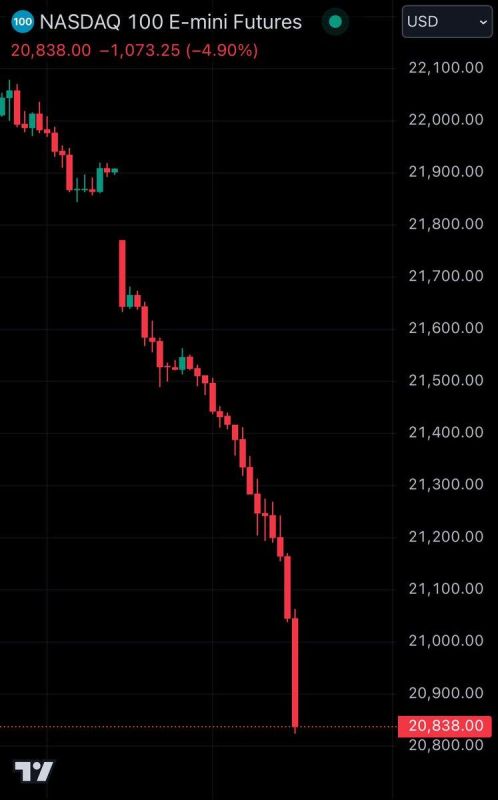 NASDAQ   4.9%            2022 