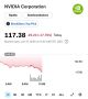  :   $NVDA Nvidia  $600       ,      (   ),    $591,84 