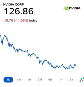 Nvidia $NVDA  $400                  