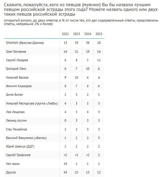 Shaman        ,          ,    