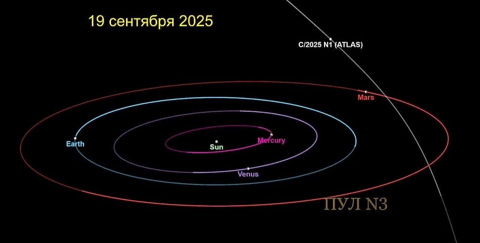   3I/ATLAS      300   -       2  :