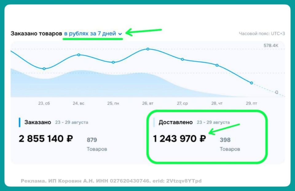 Сергей Колясников: Чтобы с нуля запустить своё дело — есть возможность подглядывать за экспертами
