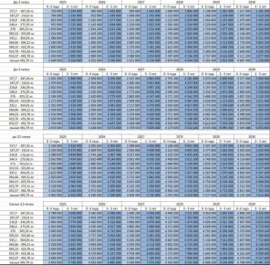 Ѡ1                  1,5  :