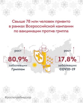 Рост заболеваемости респираторными инфекциями, в том числе гриппом, продолжается, особенно в регионах Дальнего Востока, Сибири и Урала