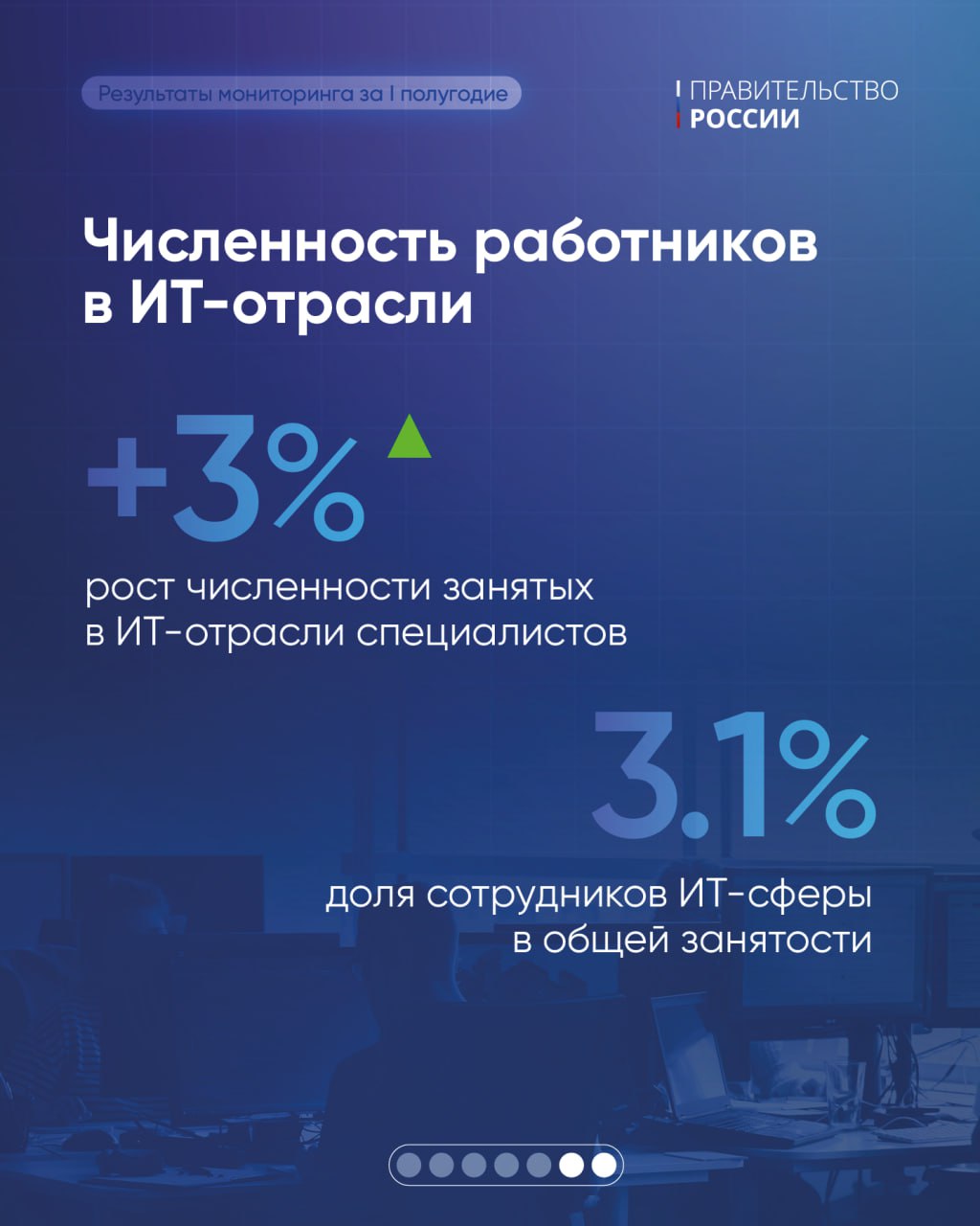 ИТ-отрасль в России продолжает динамично развиваться ИТ-отрасль в России продолжает динамично развиваться