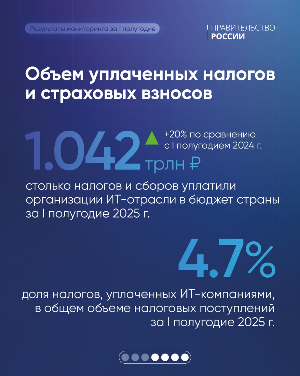 ИТ-отрасль в России продолжает динамично развиваться ИТ-отрасль в России продолжает динамично развиваться