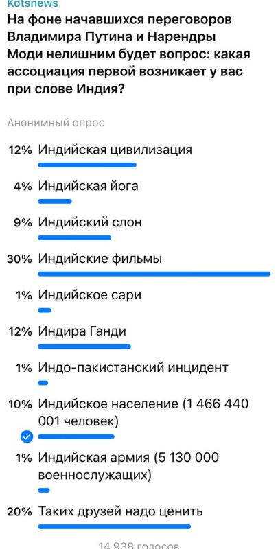 Александр Коц: 30 процентов подписчиков вспомнили индийский кинематограф