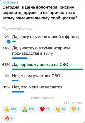 Александр Коц: 68 процентов подписчиков переводят деньги на СВО