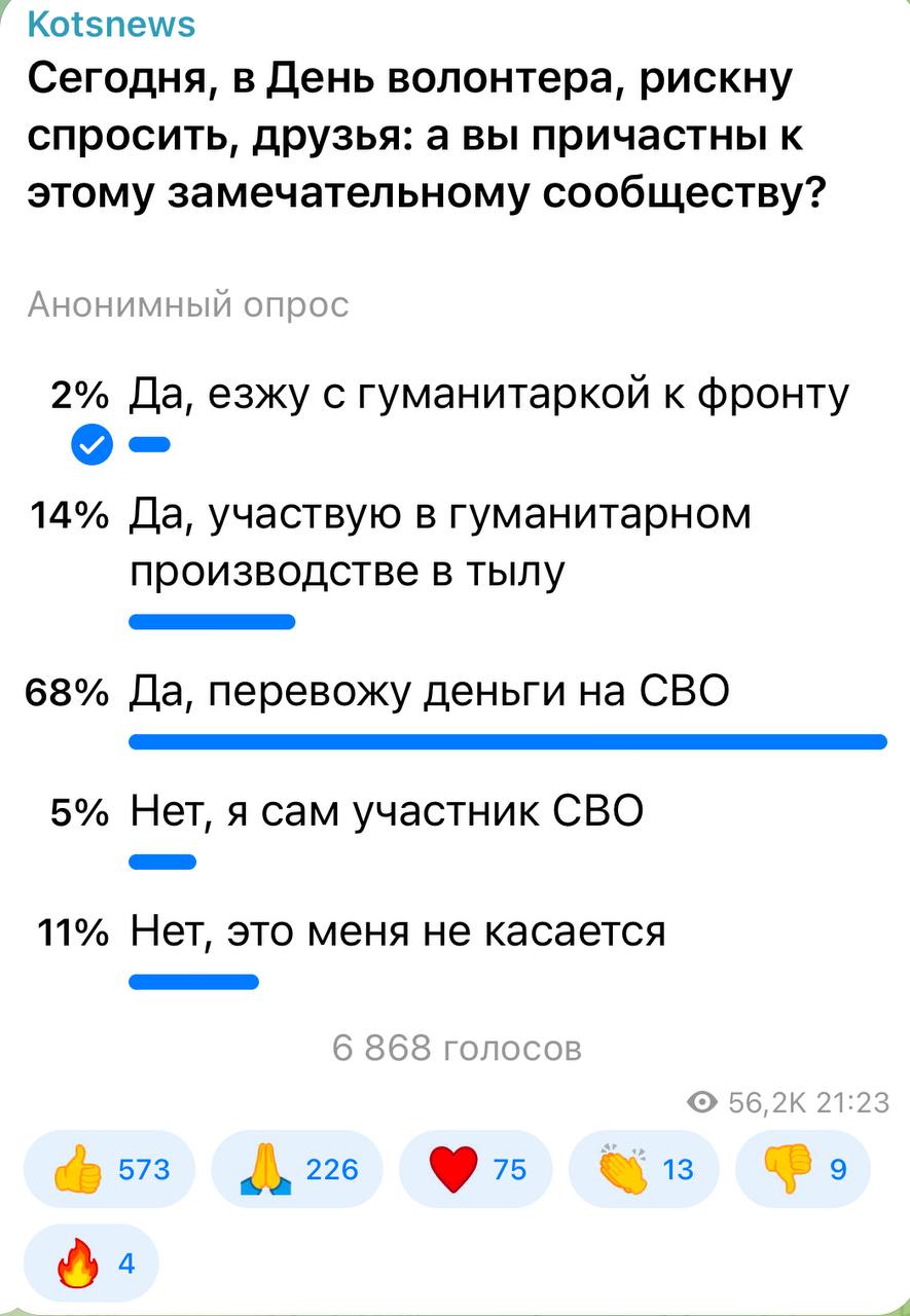 Александр Коц: 68 процентов подписчиков переводят деньги на СВО