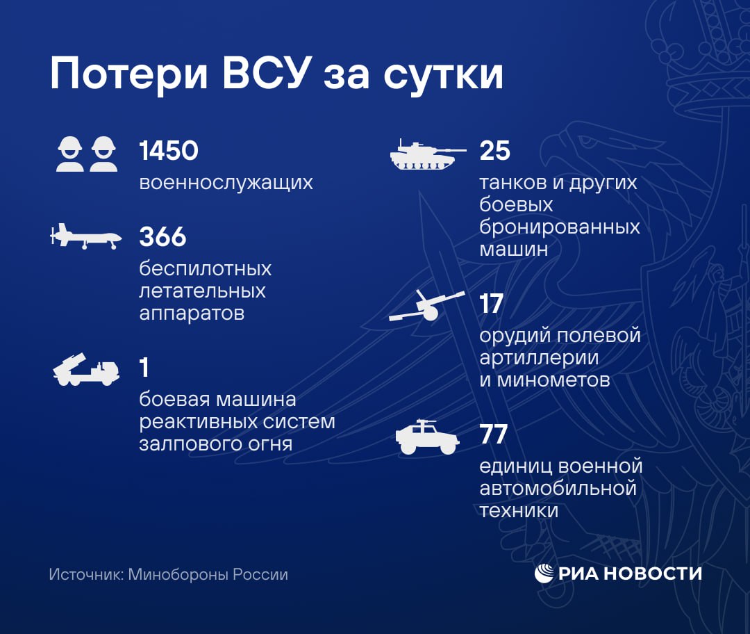 Главное о потерях ВСУ за сутки - в инфографике РИА Новости