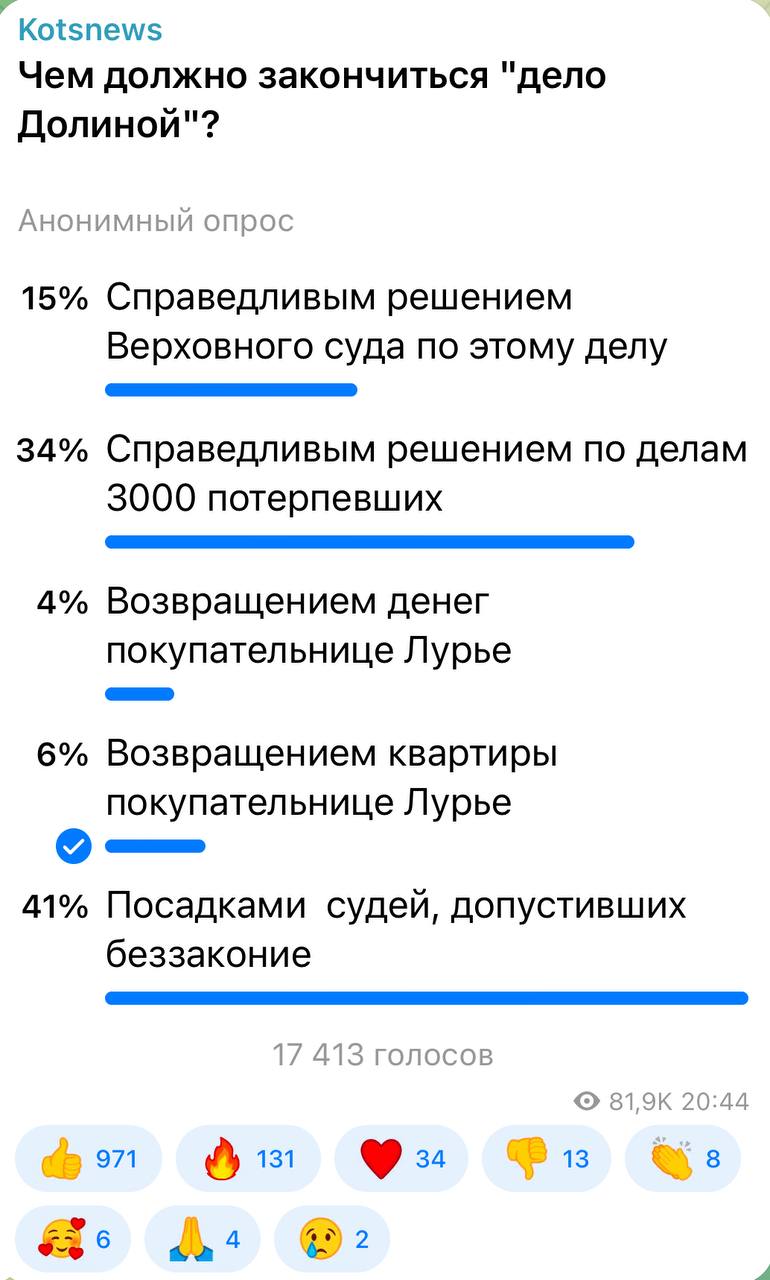 Александр Коц: 41 процент подписчиков считают, что наказывать надо судей
