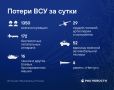 Главное о потерях ВСУ за сутки - в инфографике РИА Новости