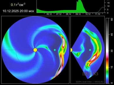 Землю вновь ждут сильные магнитные бури - выброс плазмы от мощной ночной вспышка дойдет к нам во вторник:
