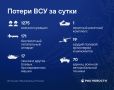Главное о потерях ВСУ за сутки - в инфографике РИА Новости
