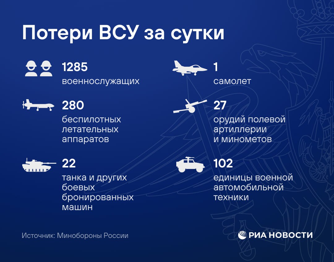 Главное о потерях ВСУ за сутки - в инфографике РИА Новости