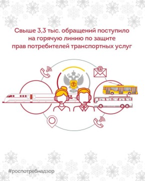 С 17 по 28 ноября Роспотребнадзором по всей территории Российской Федерации проведена горячая линия по вопросам защиты прав потребителей транспортных услуг
