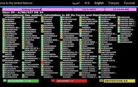 Резолюция ООН об установлении международного дня противостояния колониализму во всех его формах, прошлых и настоящих, принята большинством голосов