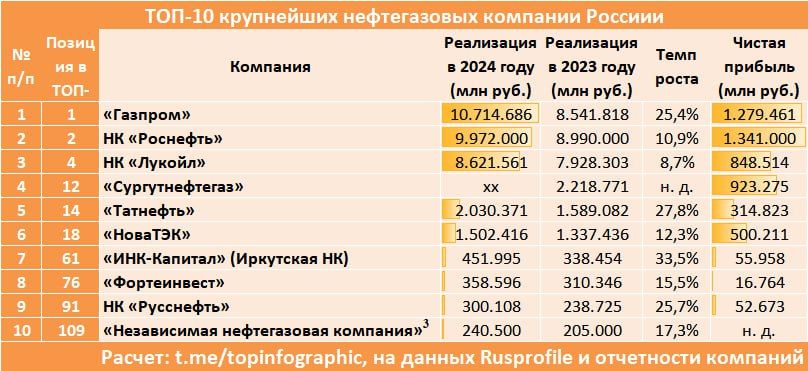 ����� ��� ����� � ���������