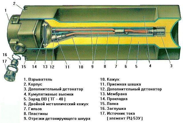WarGonzo: Ударные дроны «Герань-2» получили новую функцию WarGonzo: Ударные дроны «Герань-2» получили новую функцию