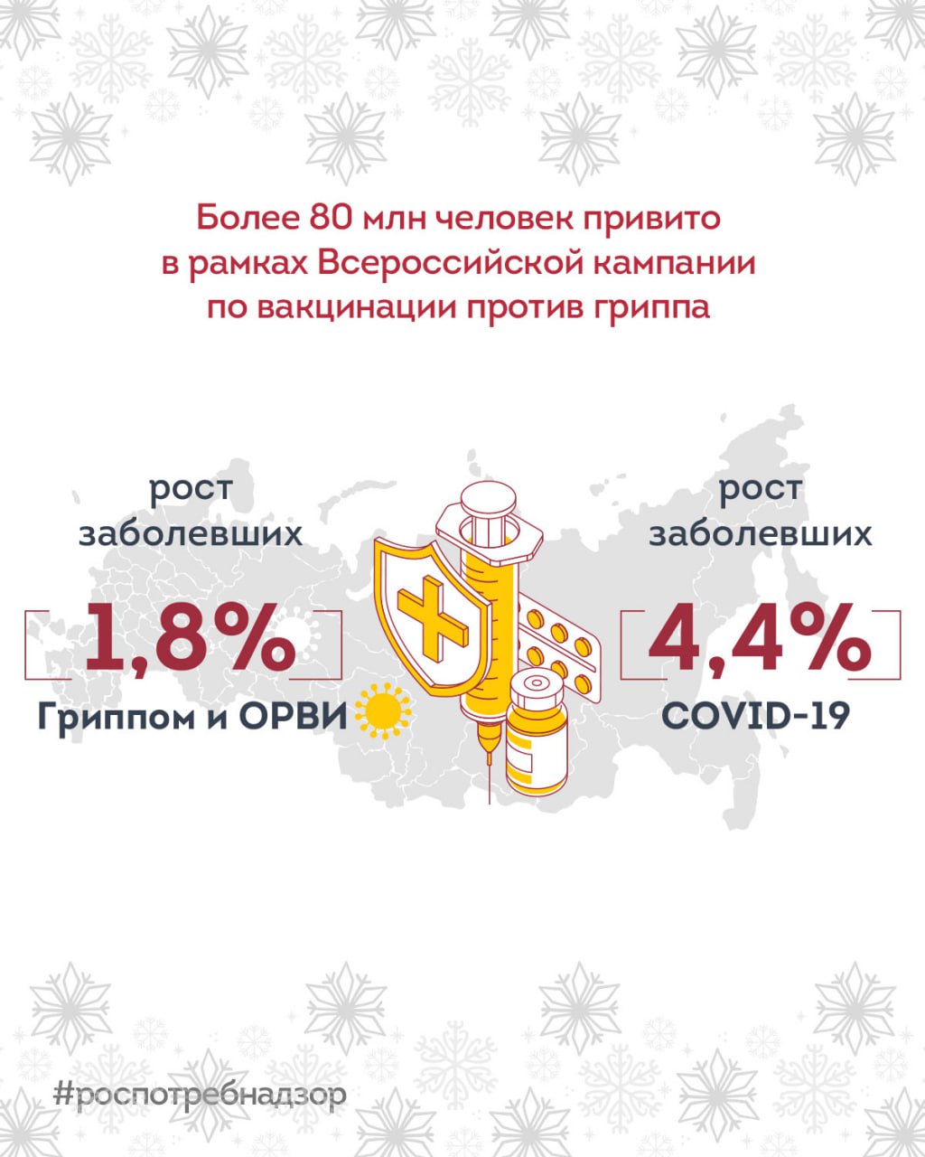 В России продолжается сезонный подъём заболеваемости ОРВИ и гриппом, однако за прошедшую неделю темпы прироста замедлились примерно на треть