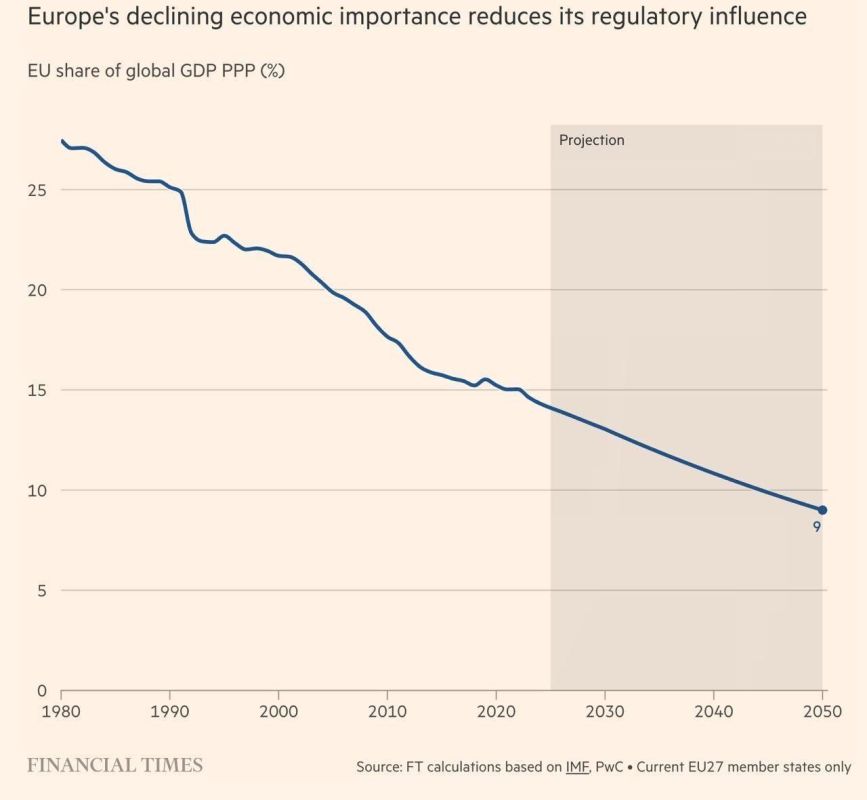 ���� ������ � ������� ��� ����������� �� 14% �, �� �������� ��������������� Financial Times, � �������� ���� ����� ���������� ����� 9% �� �������� ���