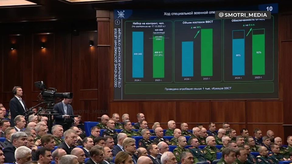 ����������� ������� ����������� ����� � �������� � ���������, ������ ������ ����������� ��������������� ��������� � ��������