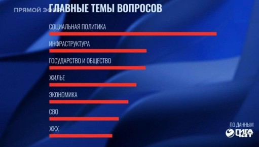 ���������� ��������, ��������������, ����������� � �������� � ������� ���� �������� ������� �� ����� � ���������� �������