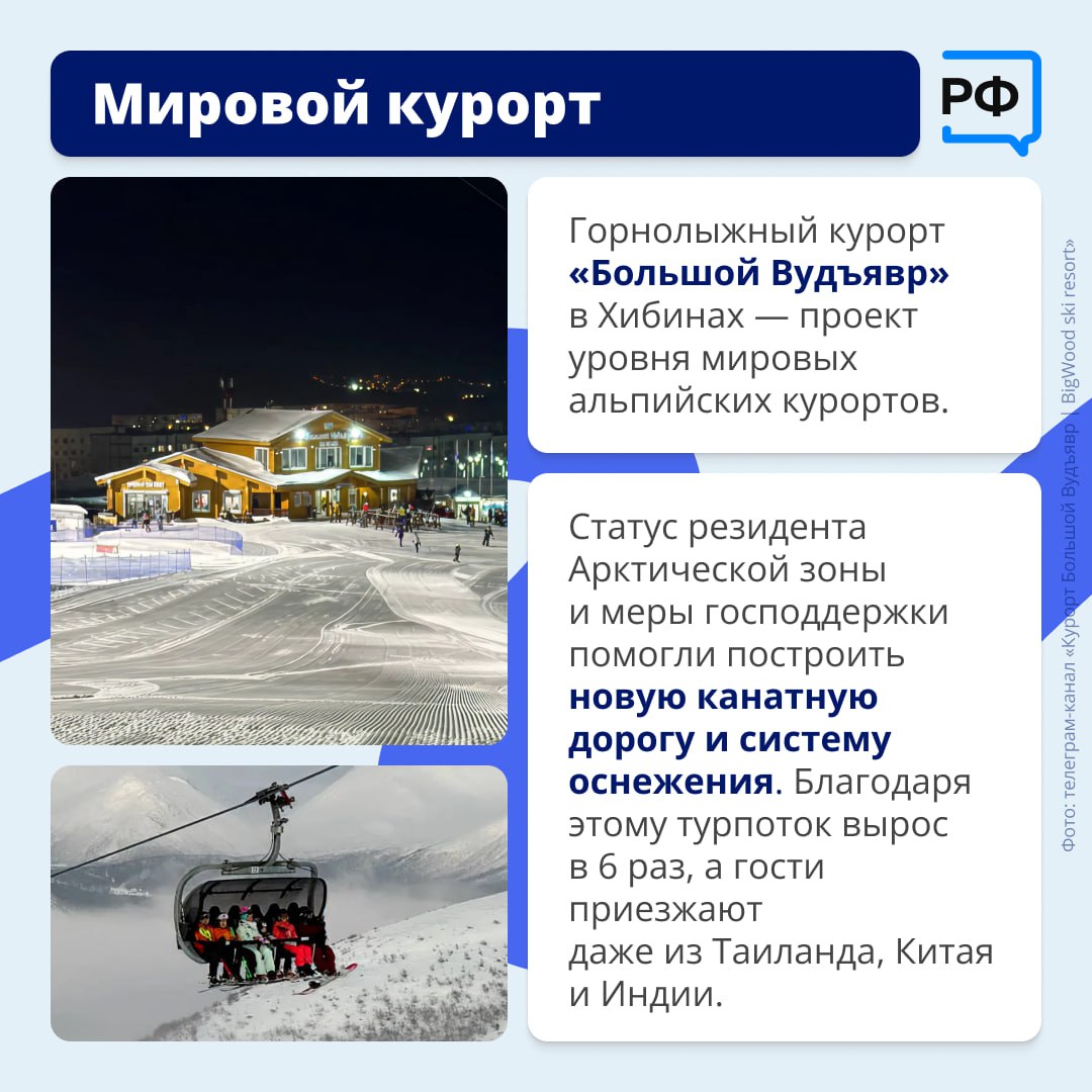 Полюс притяжения для туристов и бизнеса — Арктика! Полюс притяжения для туристов и бизнеса — Арктика!