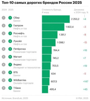 ����� �������� ����� ���������� �������� ���-100 ����� ������� ������� ������, ������� ���������� �������� BrandLab