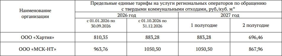 В Тульской области собираются увеличить тарифы за вывоз мусора