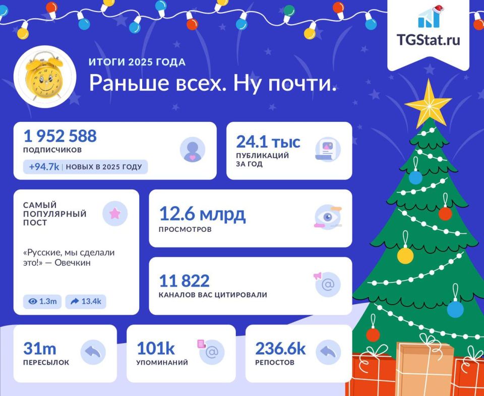 Традиционно подводим итоги 2025 года, друзья, вместе с @tgstat!
