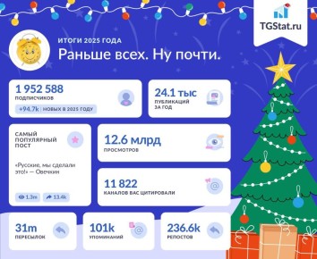 Традиционно подводим итоги 2025 года, друзья, вместе с @tgstat!