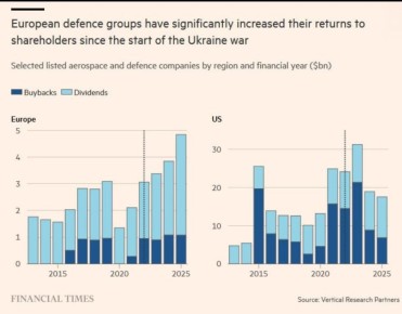 ������� ������: ����������� ������� �������� ��������� � 2025 ���� ��������� ��������� ����� ���������� - � ����� ��������� 5 ���� ��������