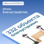 Дмитрий Миляев: #ВфокусеНАЦПРОЕКТЫ. Итоги